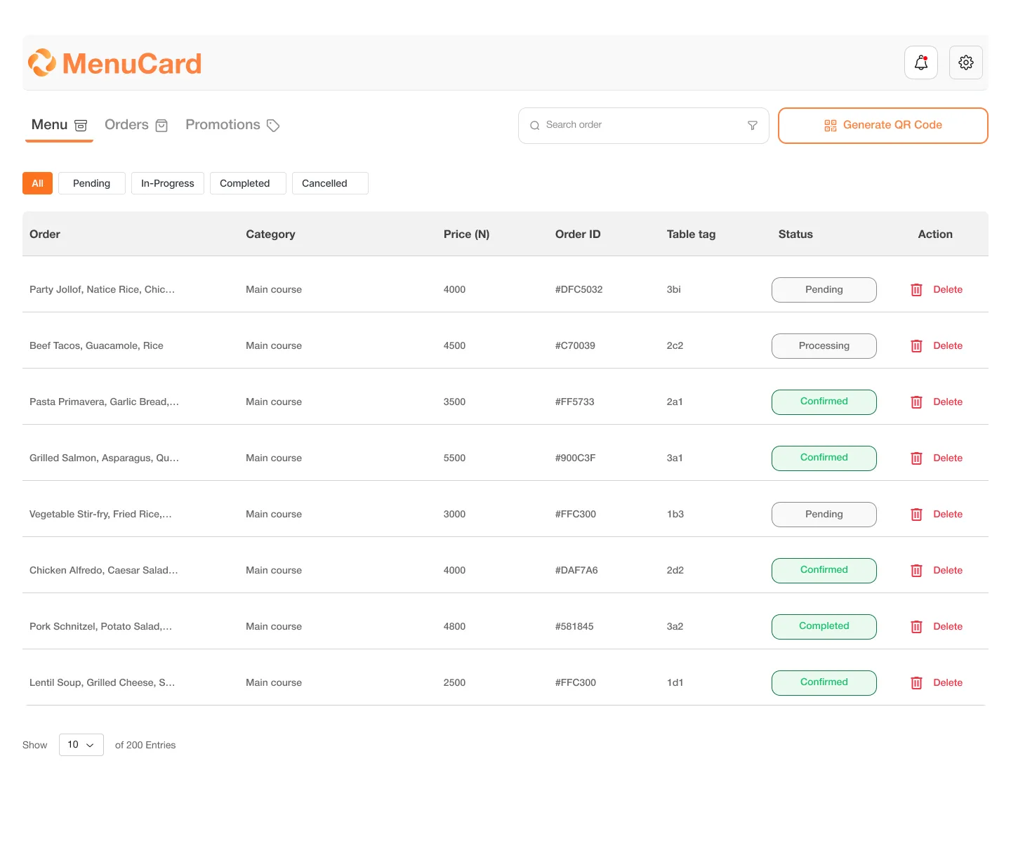 MenuCard Admin Orders Table