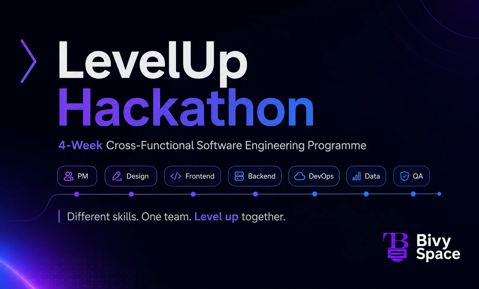 LevelUp Hackathon Poster